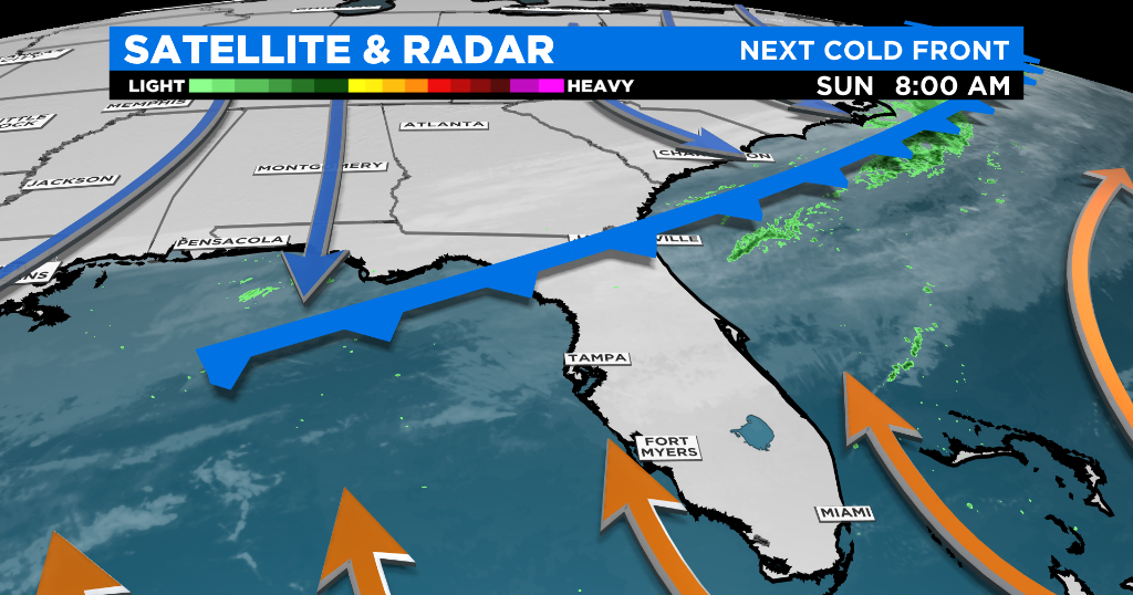 Miami Weather Cold Front Brings Slightly Cooler Air Along With A Gusty