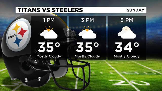 A frigid forecast: Temperatures for Steelers vs. Raiders on Christmas Eve  expected to be among coldest games in team history - CBS Pittsburgh