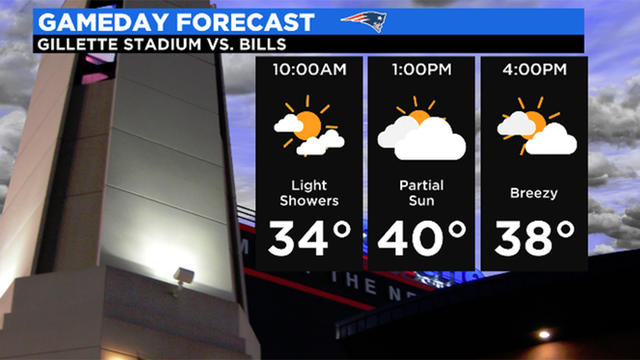 Bills vs. Patriots weather updates: Wind, rain, potential snow in