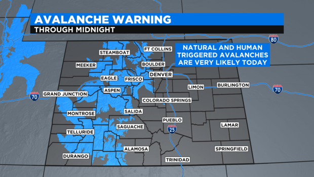 Avalanche Warning 