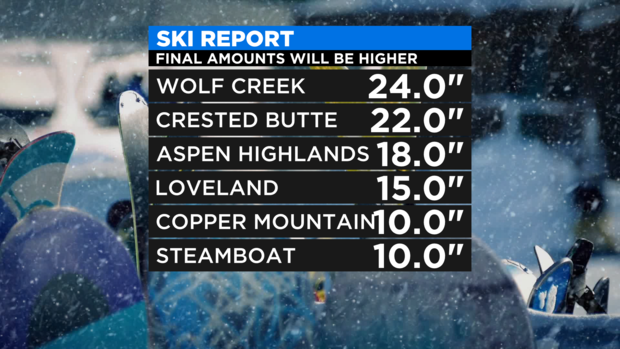 Ski Report 