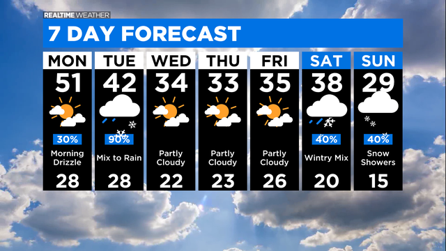 7-Day-Forecast-with-Interactivity-12.png 