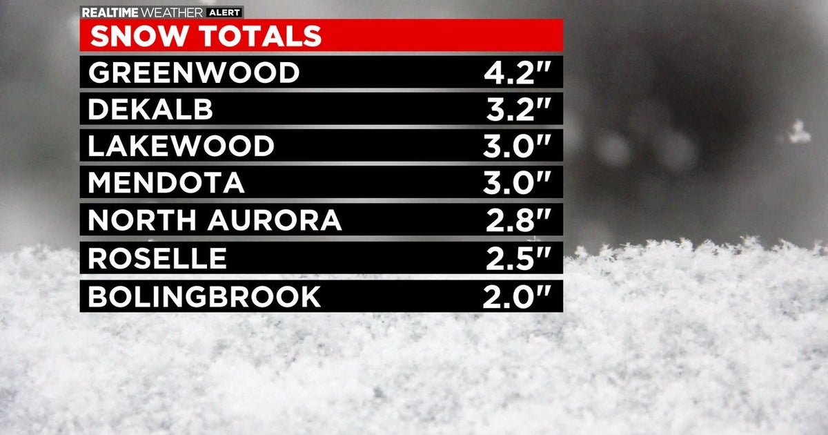 Chicago Weather: Snow Tops Out At 4.2 Inches For Some - CBS Chicago