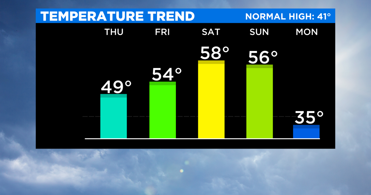 New York Weather CBS2's 12/31 Friday Morning Forecast CBS New York