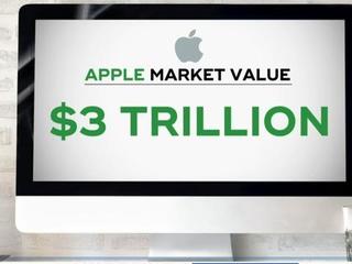 Chart: Apple's Road to $3 Trillion