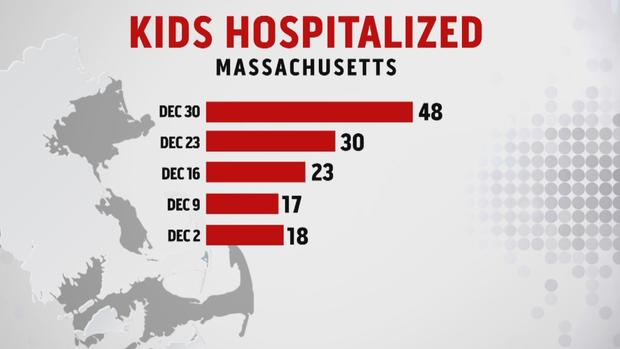 6p kids hospitalized_frame_629 (1) 
