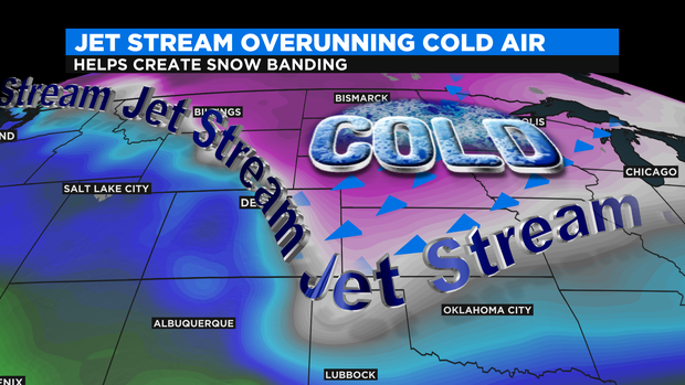 Jet Overunning Cold Air 