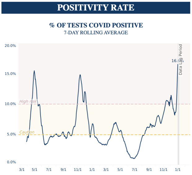 Positivity Rate Jan 10 2022 