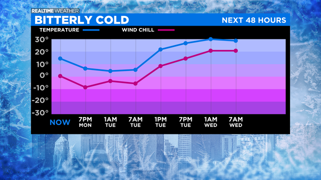 Cold-Temps-and-Wind-Chill-Forecast-30-to-30-1.png 