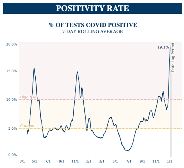 Positivity Rate 1/11 