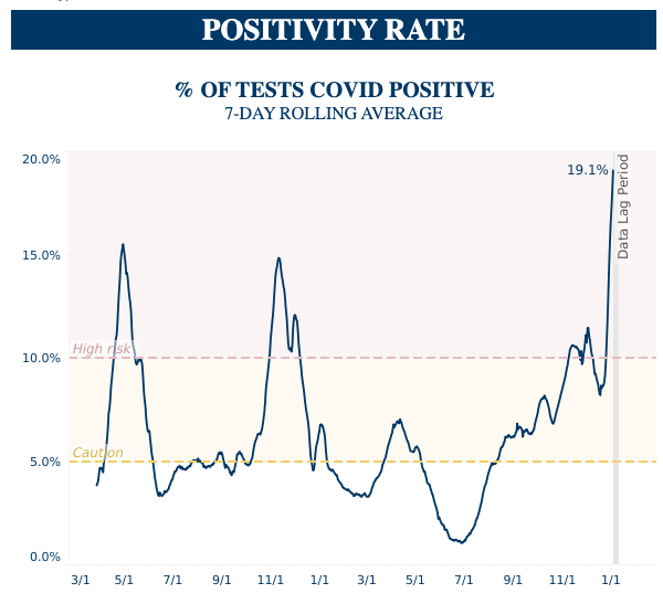 Positivity Rate 1/11 