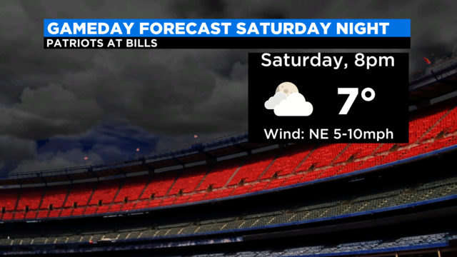 Sub-zero wind chills expected for Patriots' playoff game against Bills