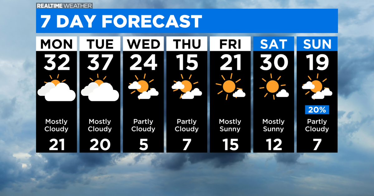 Chicago Weather: Slightly Warmer Temperatures Before Cold Returns - CBS ...