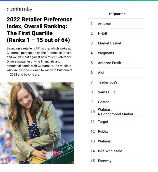 grocery rankings 