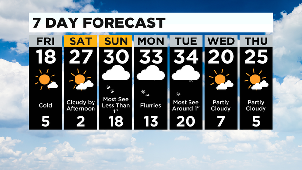 7 Day Forecast 