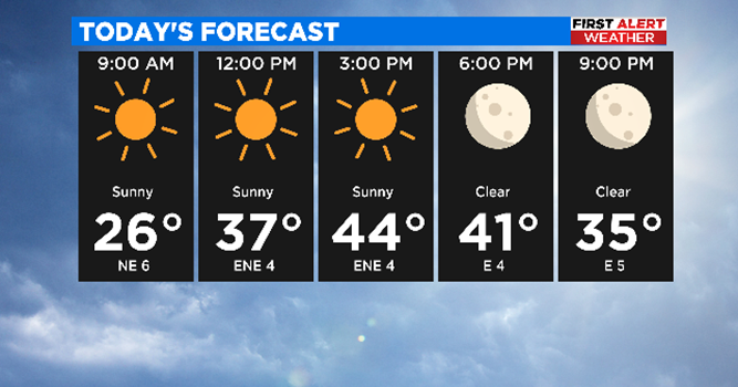 Winds Continue To Add Bite To North Texas Air, But Warming Trend ...
