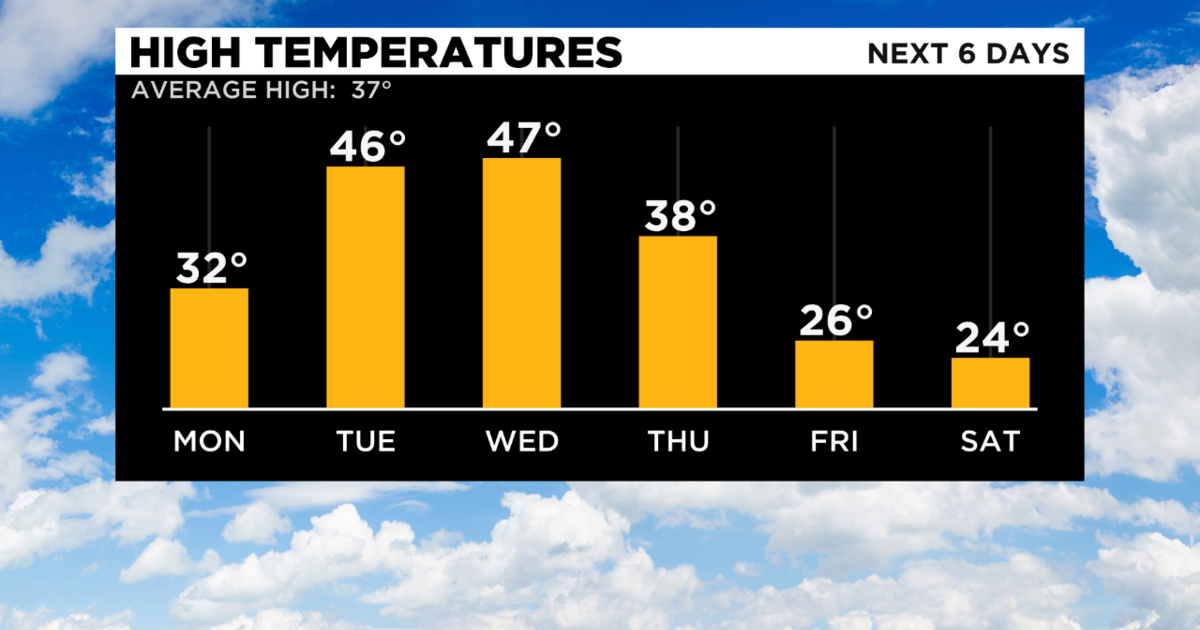 Pittsburgh Weather: Temperatures Warm Up To Start The Week - CBS Pittsburgh