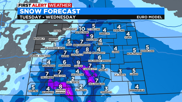 ECMWF State Snow 