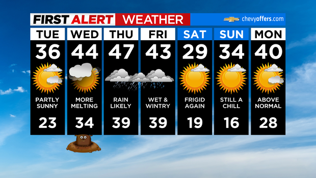 FA_7DayForecast Interactive 