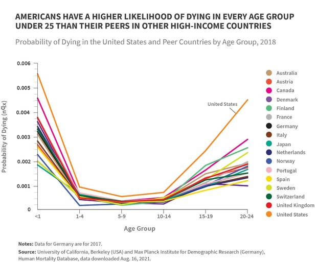 CU Youth Mortality Study 2 (graphic, from CU-Boulder) 