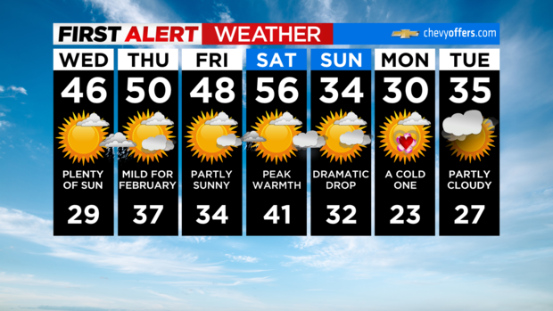 FA_7DayForecast Interactive 