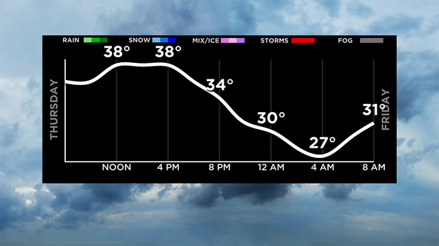 Hourly-Temperatures-1.png 