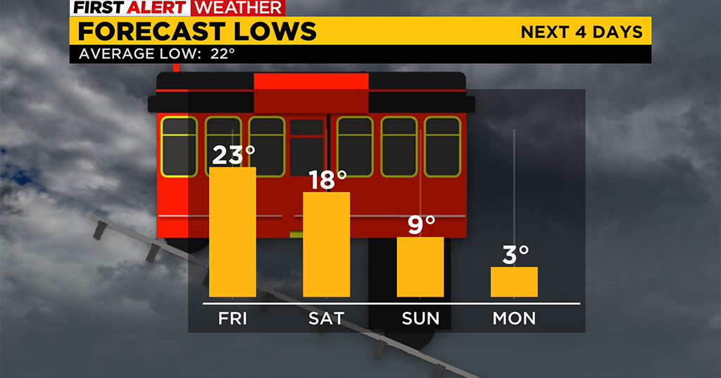 Pittsburgh Weather Temperature Crash This Weekend Brings Cold Weather CBS Pittsburgh