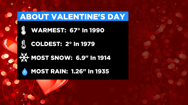 Valentines-Day-Climo.png 