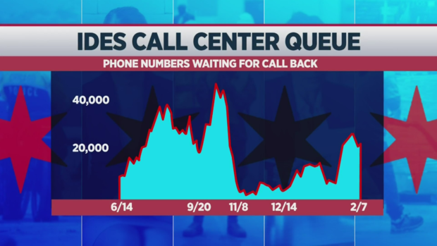 IDES Call Center Queue Graph 