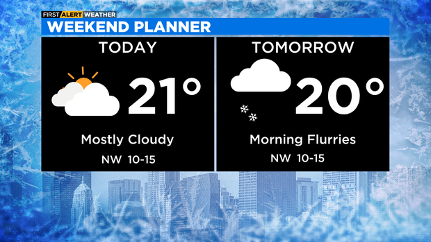 Weekend Forecast (10) 