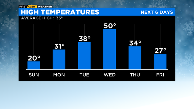 High Temperatures AM (2) 