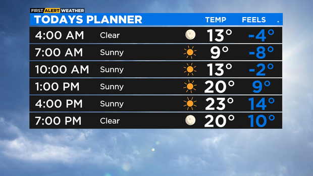 Daypart Horizontal Today with Feels (3)