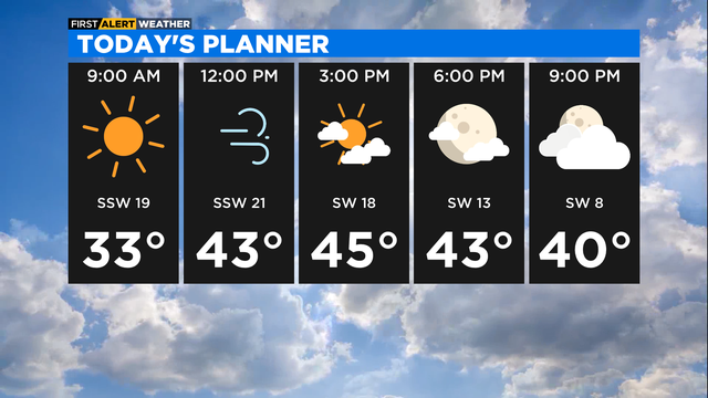 Daypart 5 Panel Today (7) 