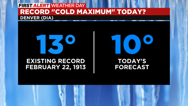 Record Temperature Cold
