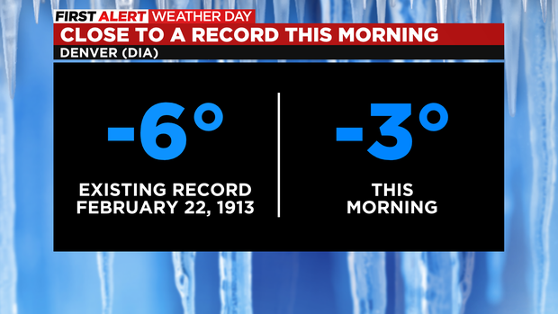 Record Temperature Cold 2