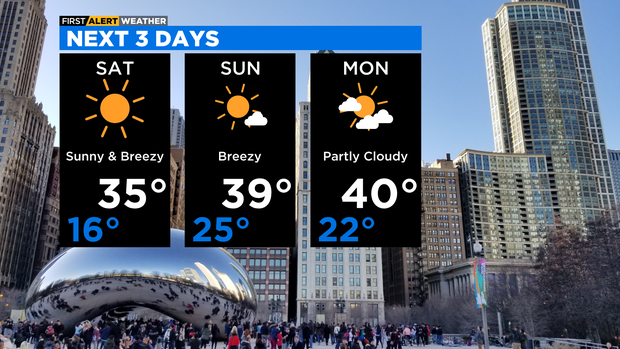3-Day Weekend Forecast: 02.25.22 