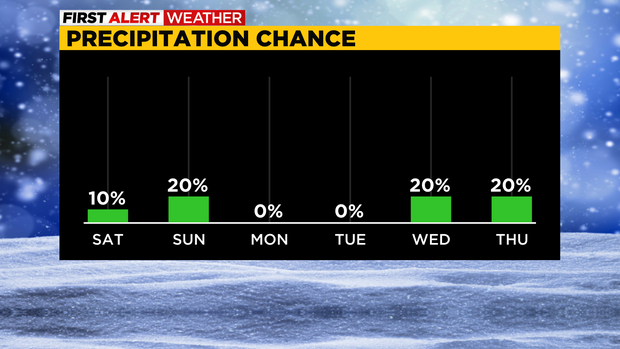 Precip Chance 