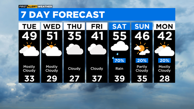 7 Day Forecast with Interactivity PM 