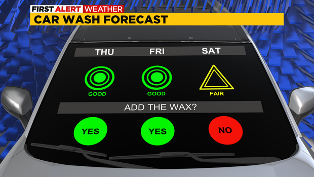 Car Wash Forecast 