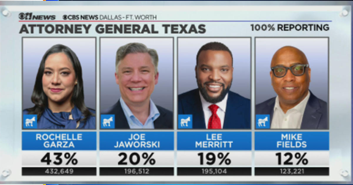 Democratic Runoff In Texas Attorney General Race Set; Dallas Civil Rights Attorney  Lee Merritt Concedes - CBS Texas