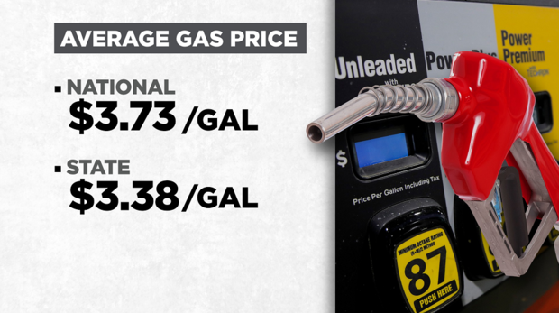 Gas prices on March 3, 2022 
