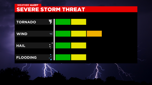 severe-threat-with-interactivity-1.png 