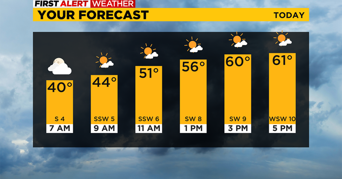 Pittsburgh Weather: Temperatures Continue To Climb - CBS Pittsburgh