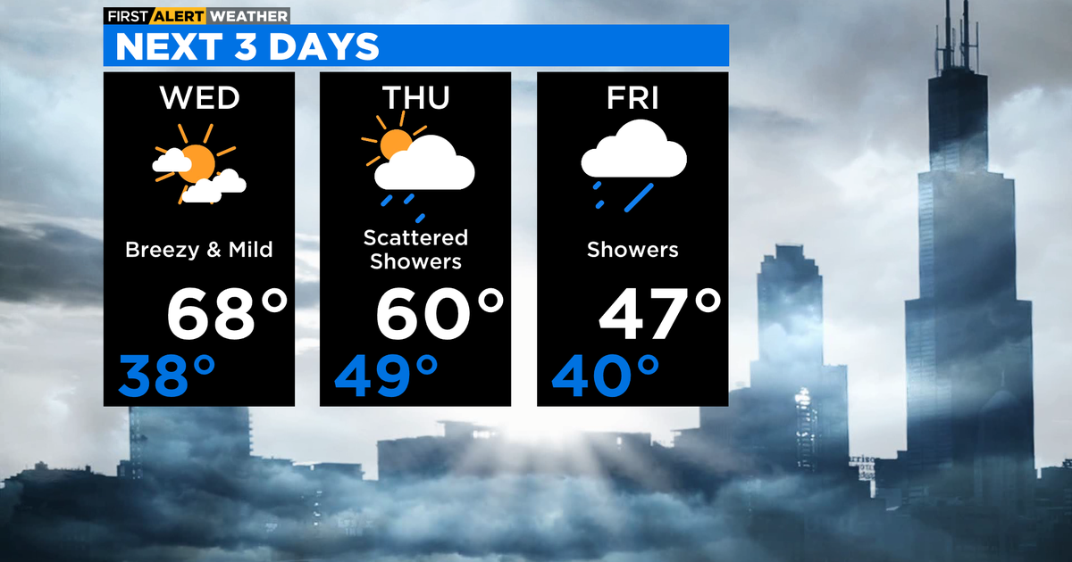 Chicago First Alert Weather: temperatures well above average tomorrow ...