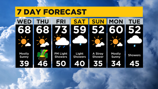 7 Day Forecast 