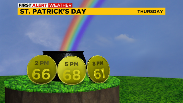 st-patricks-day-temperatures