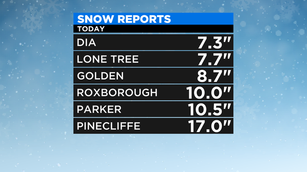 Snow Totals 