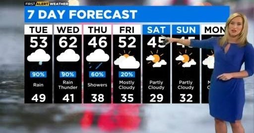 Chicago First Alert Weather: Rain all day - CBS Chicago