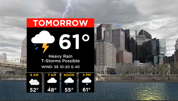 Tuesday Hour by hour 