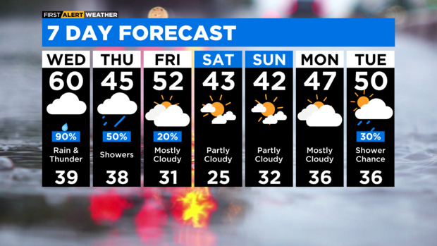 7-day-forecast-with-interactivity-am-11.png 